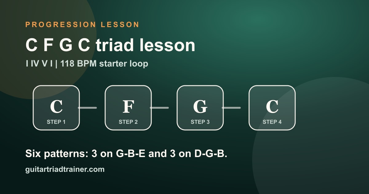 C F G C triad lesson shown as a Guitar Triad Trainer lesson card.