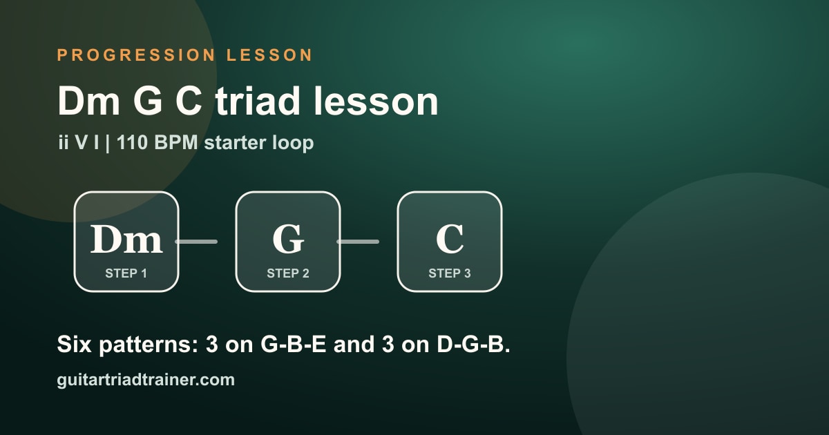 Dm G C triad lesson shown as a Guitar Triad Trainer lesson card.