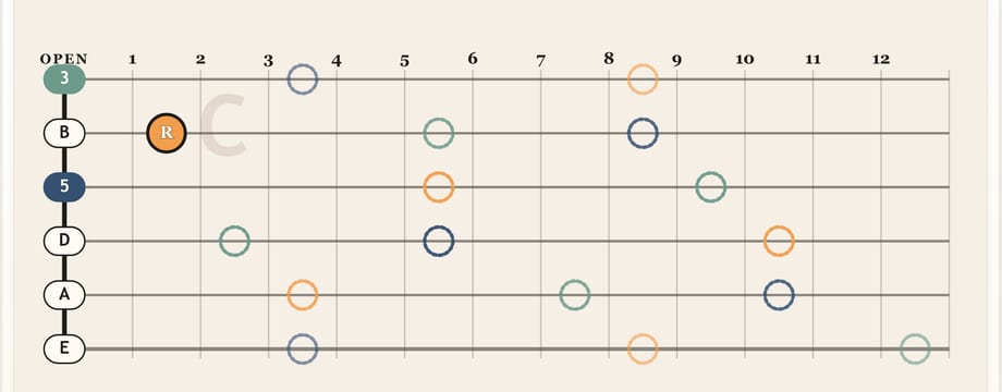 Chord Explorer showing triad inversions across the guitar neck.