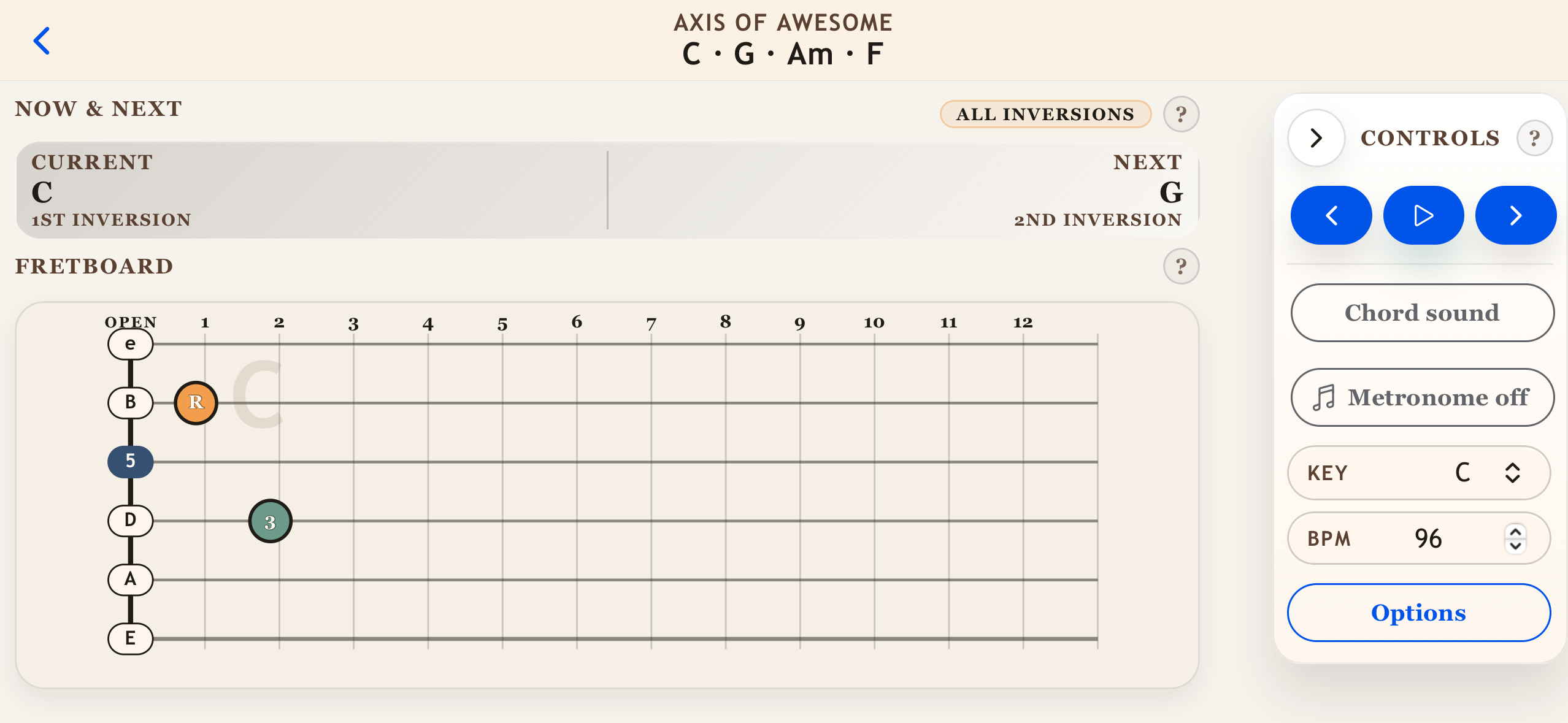 Triad Trainer on iPhone in landscape showing the Axis of Awesome progression with current and next chord panels and transport controls.